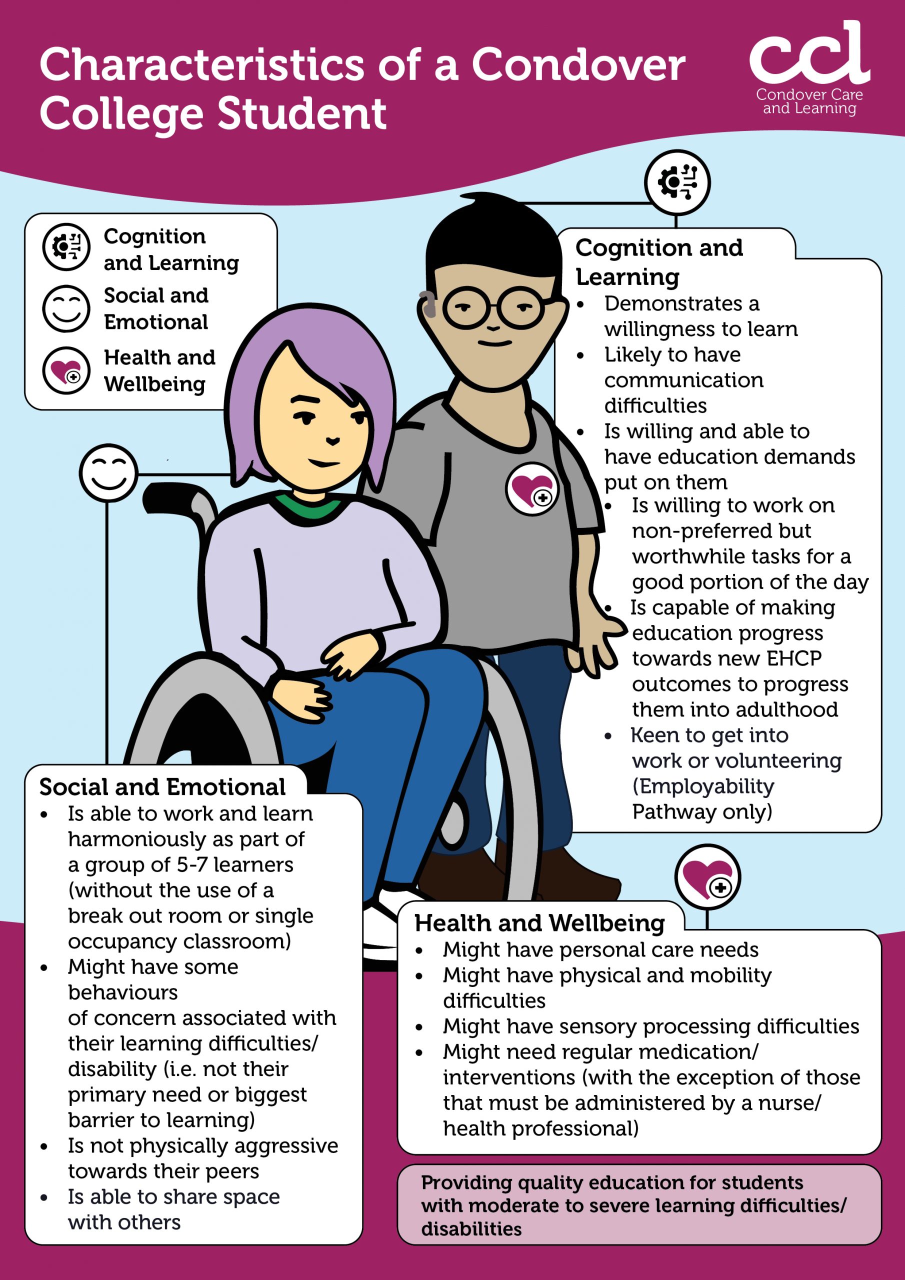 Characteristics of a Condover Student Profile poster